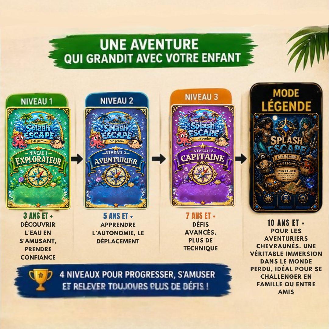 💦🏝PACK EXPLORATEUR NIVEAU 1 🟢 découverte de l'eau